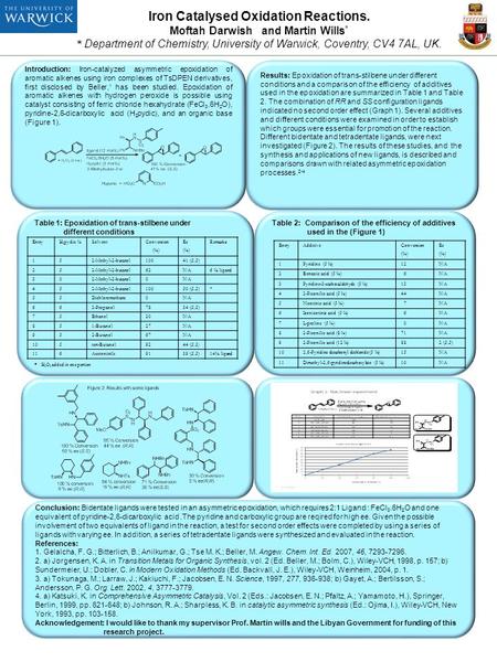 Iron Catalysed Oxidation Reactions. Moftah Darwish and Martin Wills * * Department of Chemistry, University of Warwick, Coventry, CV4 7AL, UK. Conclusion: