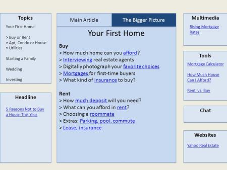 Topics Your First Home Multimedia Tools Chat Websites Headline Main Article The Bigger Picture Mortgage Calculator How Much House Can I Afford? Rent vs.