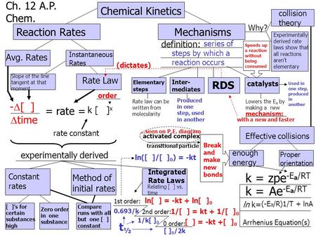 = rate = rate constant derived definition: Rate law can be written from molecularity Lowers the E a by making a new ______________ Why? Experimentally.