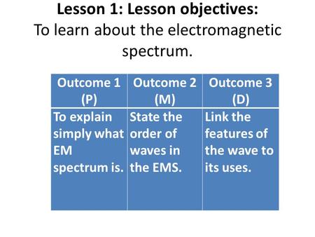 Lesson 1: Lesson objectives: To learn about the electromagnetic spectrum. Outcome 1 (P) Outcome 2 (M) Outcome 3 (D) To explain simply what EM spectrum.