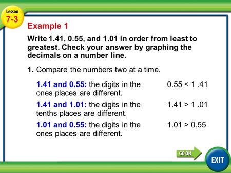 Lesson 4-3 Example 1 7-3 Example 1 Write 1.41, 0.55, and 1.01 in order from least to greatest. Check your answer by graphing the decimals on a number line.