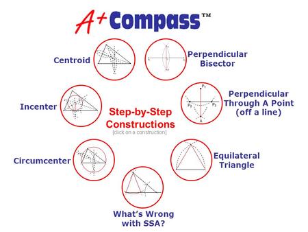 Step-by-Step Constructions Perpendicular Through A Point (off a line) Equilateral Triangle What’s Wrong with SSA? Circumcenter Incenter Centroid Perpendicular.