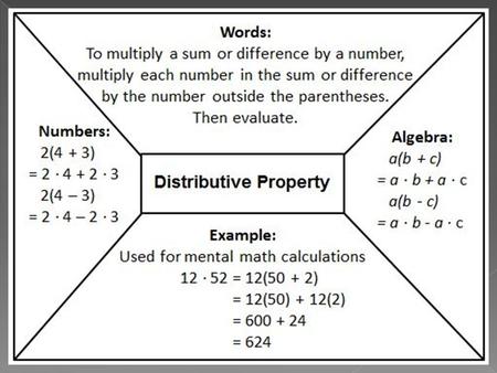  The Distributive Property states that multiplying a sum by a number gives the same result as multiplying each addend by the number and then adding the.