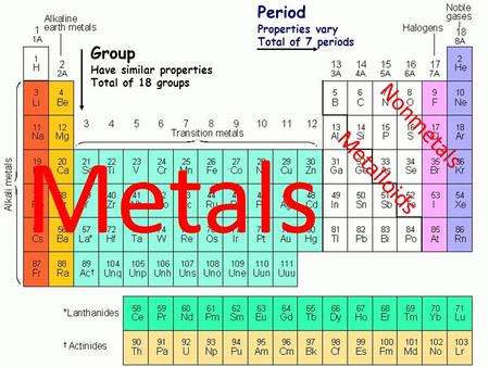 Metals The Periodic Table Nonmetals Metalloids Period Group
