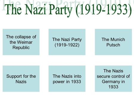 The collapse of the Weimar Republic The Nazi Party (1919-1922) The Munich Putsch Support for the Nazis The Nazis into power in 1933 The Nazis secure control.