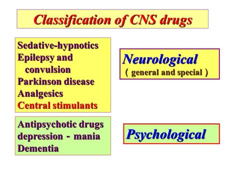 Classification non steroidal analgesics
