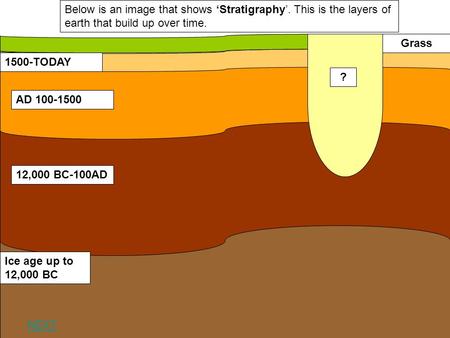 Below is an image that shows ‘Stratigraphy’. This is the layers of earth that build up over time. 1500-TODAY Ice age up to 12,000 BC 12,000 BC-100AD AD.