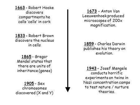 1663 - Robert Hooke discovers compartments he calls ‘cells’ in cork 1673 - Anton Van Leeuwenhoek produced microscopes of 200x magnification. 1833 - Robert.