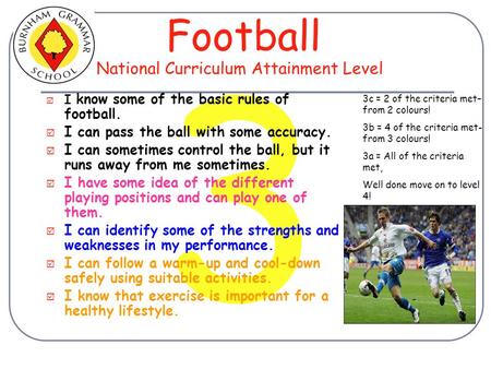 3 Football  I know some of the basic rules of football.  I can pass the ball with some accuracy.  I can sometimes control the ball, but it runs away.
