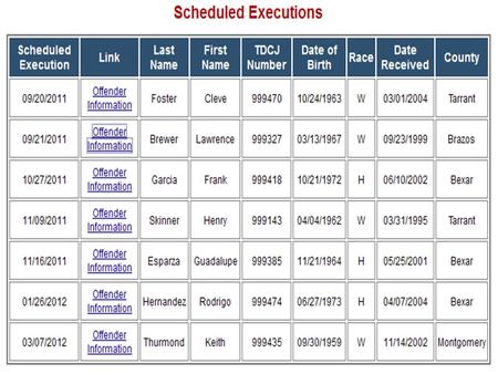 Death penalty: Should the government execute/murder in the name of Justice?