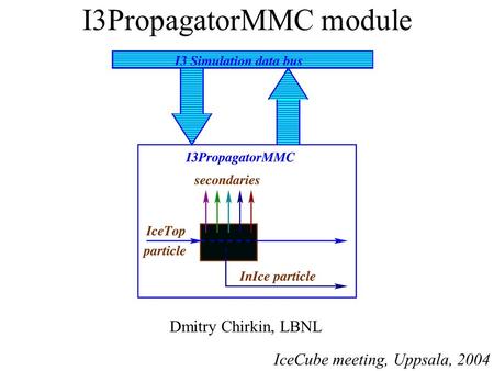 I3PropagatorMMC module Dmitry Chirkin, LBNL IceCube meeting, Uppsala, 2004.