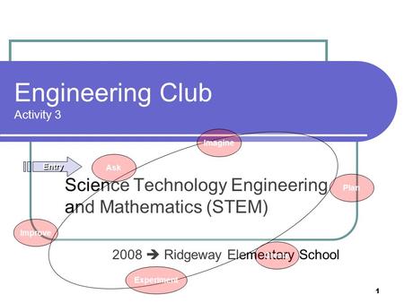 1 Engineering Club Activity 3 Science Technology Engineering and Mathematics (STEM) 2008  Ridgeway Elementary School Ask Imagine Plan Create Experiment.