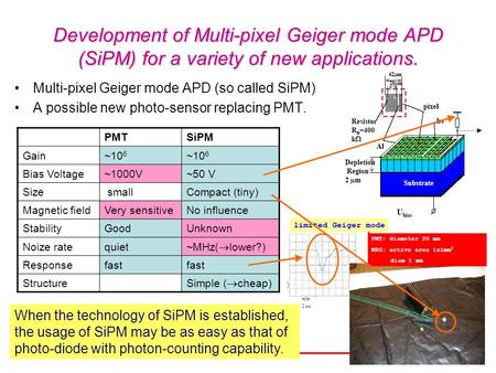 1 Development of Multi-pixel Geiger mode APD (SiPM) for a variety of new applications. Multi-pixel Geiger mode APD (so called SiPM) A possible new photo-sensor.