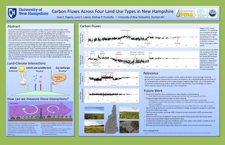 Abstract Carbon Fluxes Across Four Land Use Types in New Hampshire Sean Z. Fogarty, Lucie C. Lepine, Andrew P. Ouimette — University of New Hampshire,