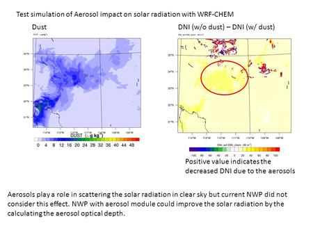 Test simulation of Aerosol impact on solar radiation with WRF-CHEM DustDNI (w/o dust) – DNI (w/ dust) Positive value indicates the decreased DNI due to.