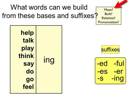 Help talk play think say do go feel ing -er-es -s-ing suffixes -ful-ed What words can we build from these bases and suffixes?