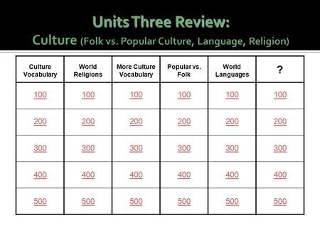 100 World Religions 100 Culture Vocabulary Popular vs. Folk 100 More Culture Vocabulary 200 300 400 500 400 300 200 500 400 300 400 300 500 400 300 500.