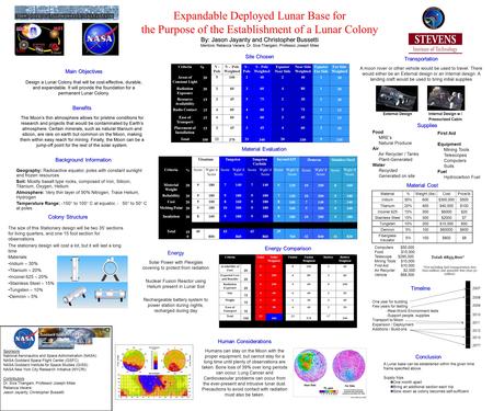 By: Jason Jayanty and Christopher Bussetti Mentors: Rebecca Vecere, Dr. Siva Thangam, Professor Joseph Miles Expandable Deployed Lunar Base for the Purpose.