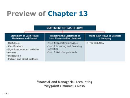 13-1 Preview of Chapter 13 Financial and Managerial Accounting Weygandt Kimmel Kieso.
