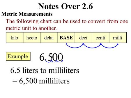 Notes Over 2.6 Metric Measurements The following chart can be used to convert from one metric unit to another. Example kilohectodekaBASEdecicentimilli.