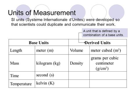 Units of Measurement SI units (Systeme Internationale d’Unites) were developed so that scientists could duplicate and communicate their work. Base UnitsDerived.