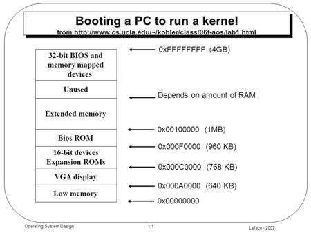 Laface - 2007 1.1 Operating System Design Booting a PC to run a kernel from  Low memory VGA display.
