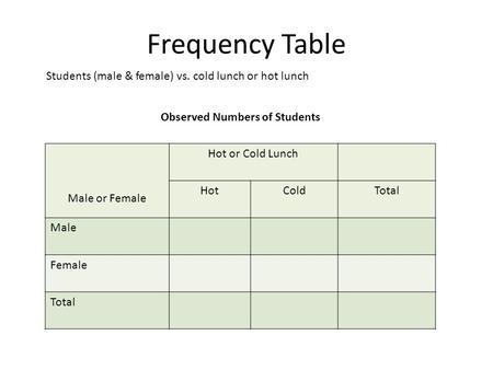 Frequency Table Observed Numbers of Students Male or Female Hot or Cold Lunch HotColdTotal Male Female Total Students (male & female) vs. cold lunch or.