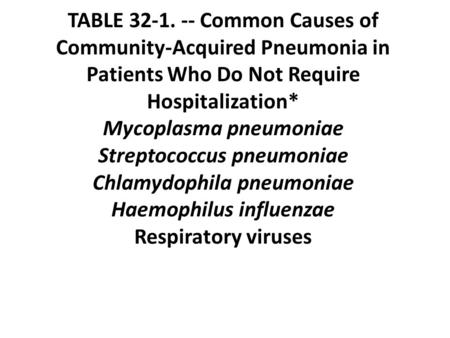TABLE 32-1. -- Common Causes of Community-Acquired Pneumonia in Patients Who Do Not Require Hospitalization* Mycoplasma pneumoniae Streptococcus pneumoniae.