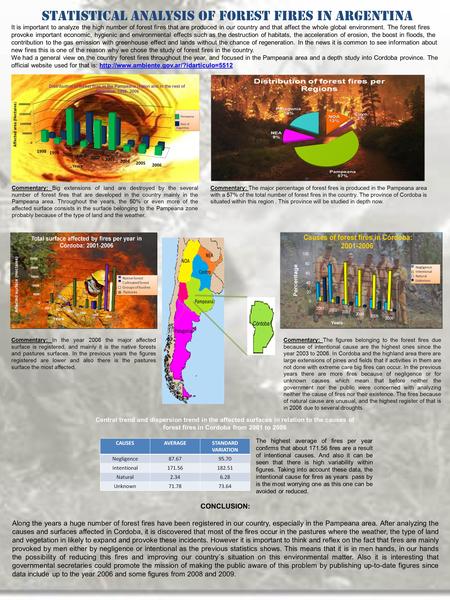 STATISTICAL ANALYSIS OF FOREST FIRES IN ARGENTINA It is important to analyze the high number of forest fires that are produced in our country and that.