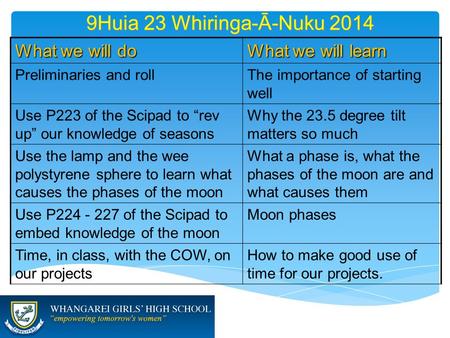 9Huia 23 Whiringa-Ā-Nuku 2014 What we will do What we will learn Preliminaries and rollThe importance of starting well Use P223 of the Scipad to “rev up”