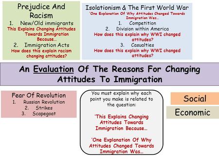An Evaluation Of The Reasons For Changing Attitudes To Immigration Prejudice And Racism 1.New/Old immigrants This Explains Changing Attitudes Towards Immigration.
