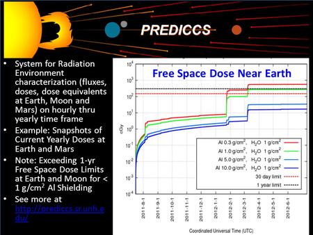 System for Radiation Environment characterization (fluxes, doses, dose equivalents at Earth, Moon and Mars) on hourly thru yearly time frame Example: Snapshots.
