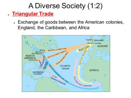 A Diverse Society (1:2) ● Triangular Trade ● Exchange of goods between the American colonies, England, the Caribbean, and Africa.