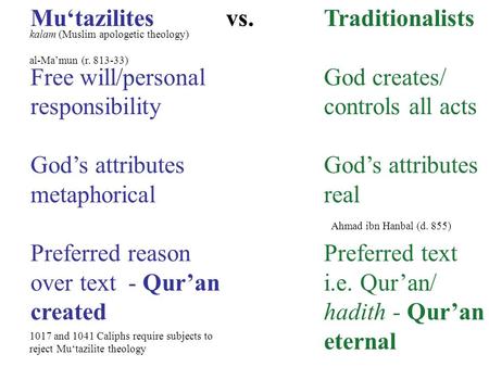 Mu‘tazilitesvs.Traditionalists Free will/personalGod creates/ responsibilitycontrols all acts God’s attributesGod’s attributes metaphoricalreal Preferred.
