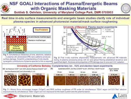 NSF GOALI Interactions of Plasma/Energetic Beams with Organic Masking Materials Gottlieb S. Oehrlein, University of Maryland College Park, DMR 0705953.