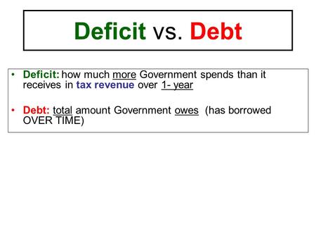 Deficit vs. Debt Deficit: how much more Government spends than it receives in tax revenue over 1- year Debt: total amount Government owes (has borrowed.