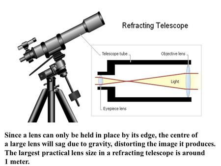 Since a lens can only be held in place by its edge, the centre of a large lens will sag due to gravity, distorting the image it produces. The largest practical.