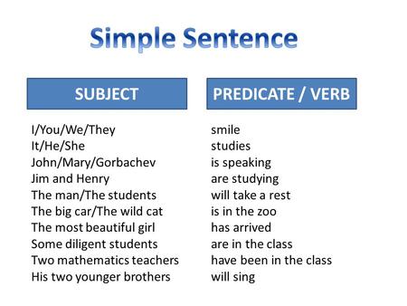 SUBJECTPREDICATE / VERB I/You/We/They It/He/She John/Mary/Gorbachev Jim and Henry The man/The students The big car/The wild cat The most beautiful girl.