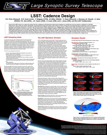 A goal of the LSST project is to capture the optical sky into a database so effectively that observing the database is a satisfactory, and even superior,