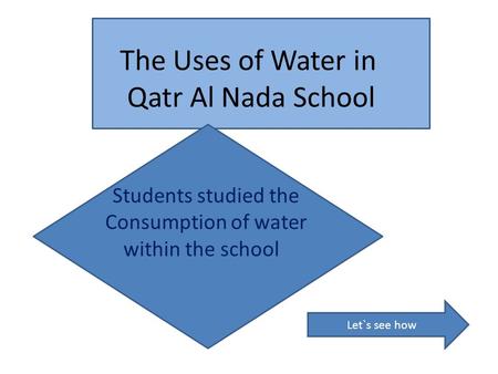 The Uses of Water in Qatr Al Nada School Students studied the Consumption of water within the school Let`s see how.