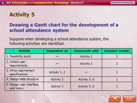 Activity 5 Drawing a Gantt chart for the development of a school attendance system Suppose when developing a school attendance system, the following activities.