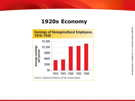 TEKS 8C: Calculate percent composition and empirical and molecular formulas. 1920s Economy.