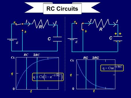 RC Circuits C a b + - e R I a b e R C I RC 2RC Ce RC 2RC Ce q q t t.