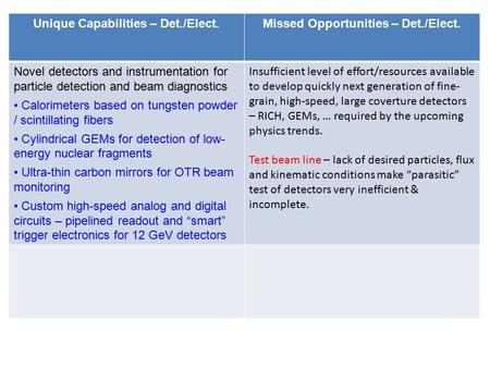 Unique Capabilities – Det./Elect.Missed Opportunities – Det./Elect. Novel detectors and instrumentation for particle detection and beam diagnostics Calorimeters.