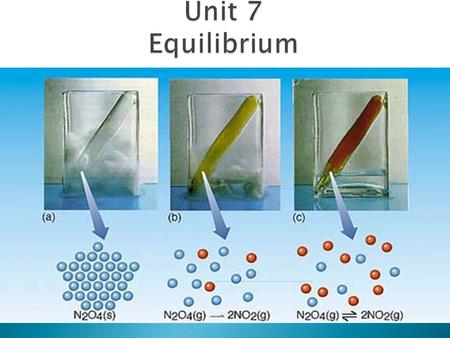 Equilibrium is dynamic condition where rates of opposing processes are equal. Types of Equilibrium: Physical Equilibrium (Phase equilibrium) Physical.