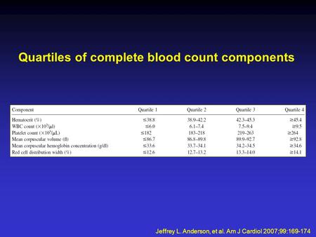 Quartiles of complete blood count components Jeffrey L. Anderson, et al. Am J Cardiol 2007;99:169-174.