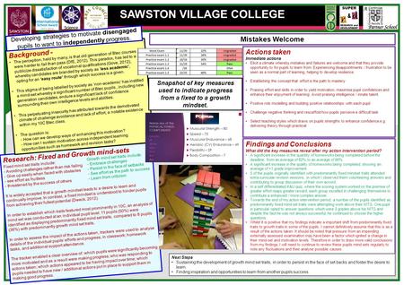 SAWSTON VILLAGE COLLEGE Research: Fixed and Growth mind-sets Fixed mind set traits include: - Avoiding challenges rather than risk failing - Give up easily.