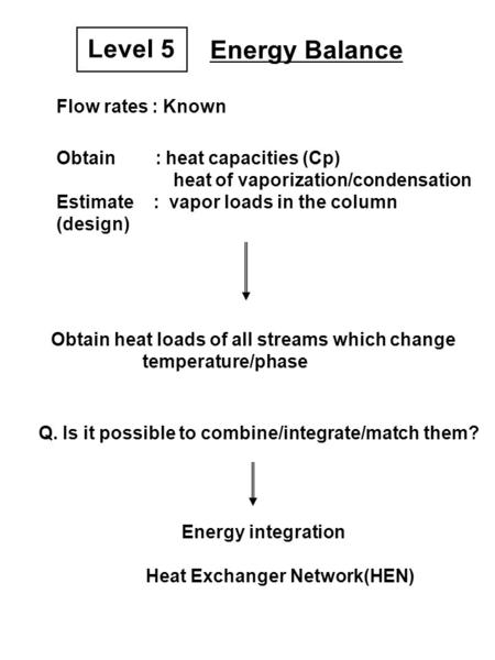 Flow rates : Known Obtain : heat capacities (Cp) heat of vaporization/condensation Estimate : vapor loads in the column (design) Obtain heat loads of all.