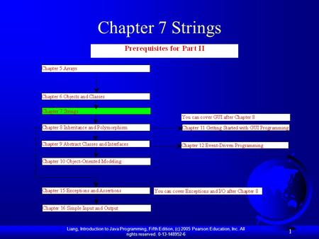 Liang, Introduction to Java Programming, Fifth Edition, (c) 2005 Pearson Education, Inc. All rights reserved. 0-13-148952-6 1 Chapter 7 Strings.