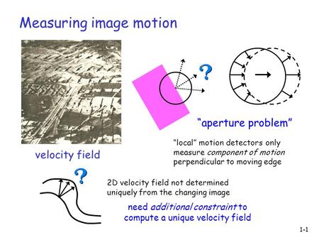 1-1 Measuring image motion velocity field “local” motion detectors only measure component of motion perpendicular to moving edge “aperture problem” 2D.